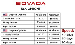 bovada max payout|Stake & Withdrawal Limits: Racetrack .